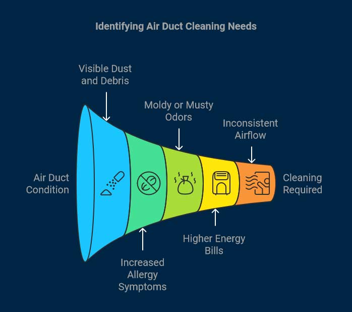 Air Duct Cleaning Diagram