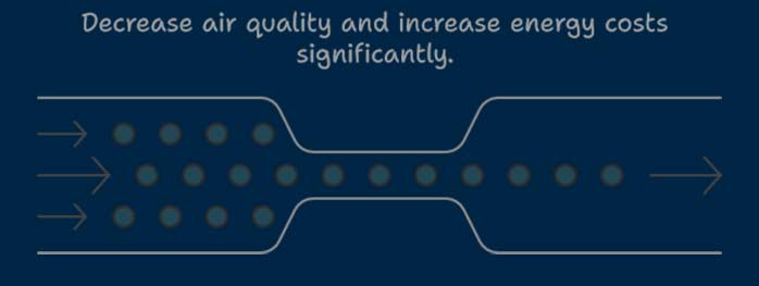 Decrease air quality and increase energy bills