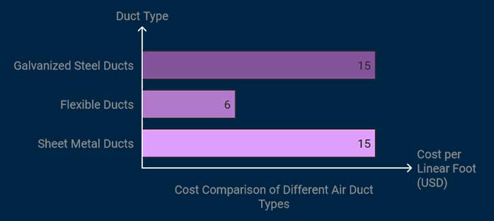 cost of air duct diagram