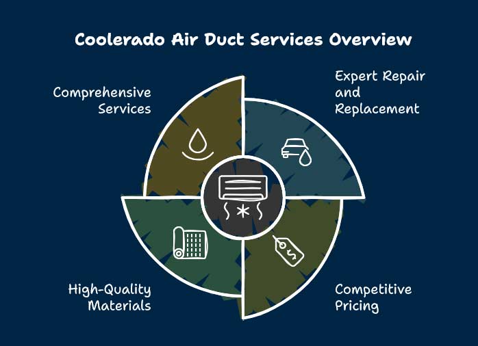 air duct repair services in denver colorado